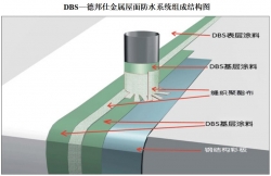 德邦仕金屬屋面隔熱防水系統(tǒng) 防水還隔熱